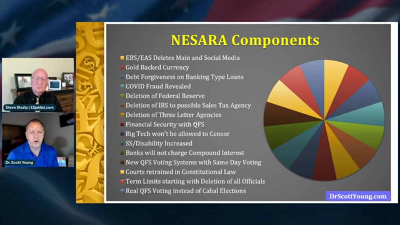 DR. SCOTT YOUNG: NESARA/GESARA: WILL DEBT BE CANCELED?