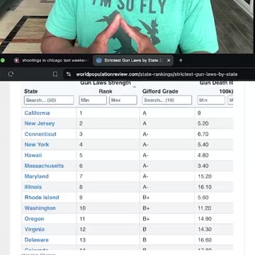 GUN VIOLENCE IN CHICAGO JULY 4TH WEEKEND