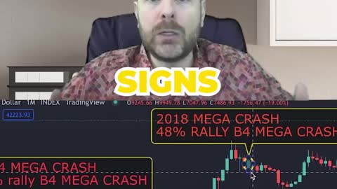 ⛔️BITCOIN 2022 FAKEOUT! #shorts