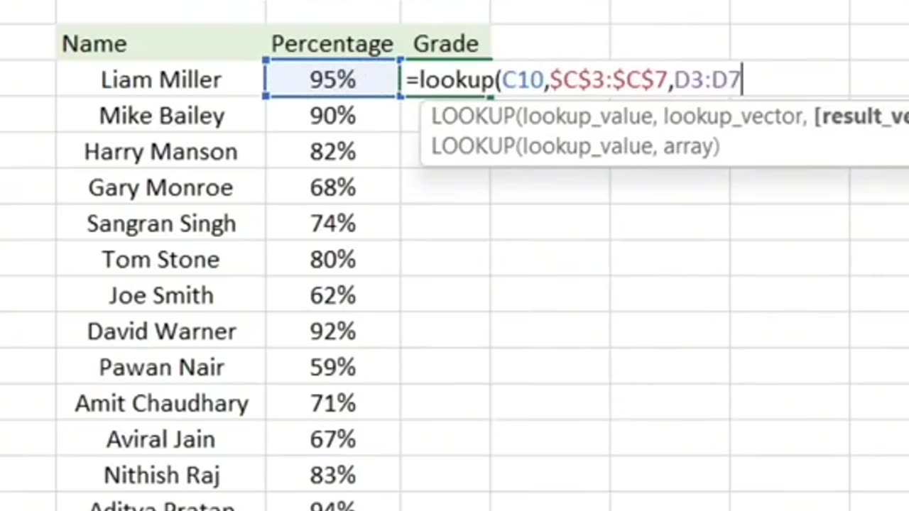 How percentage farmola method of excel sheet in Urdu Hindi English 2023