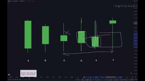 Trading Hub Course : Part 1 Candlestick Identification