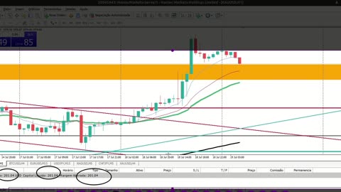 Meta atingida! Operando XAUUSD com conta pequena no scalper. CONHECIMENTO VS CONTA MILIONÁRIA.