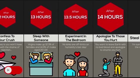 What if Everyone Had 24 Hours to Live. | Comparison World