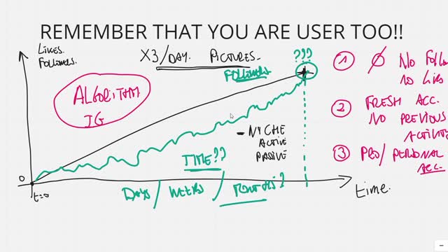 Instagram x hashtags x maths | We are all users