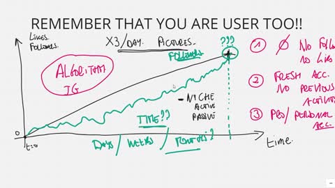 Instagram x hashtags x maths | We are all users