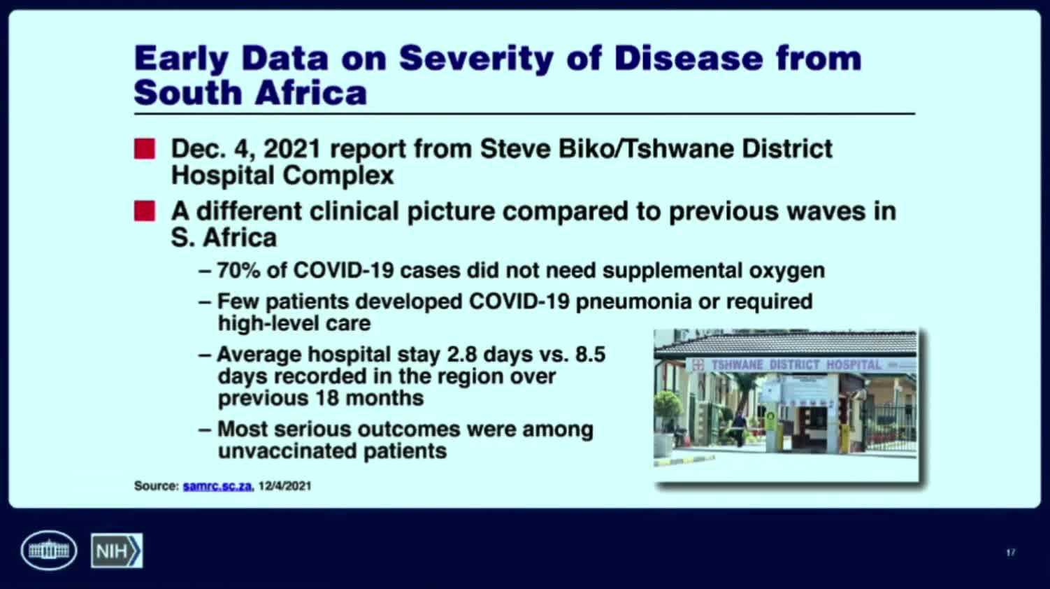 Fauci says Omicron variant appears less severe, though testing sample included many young people