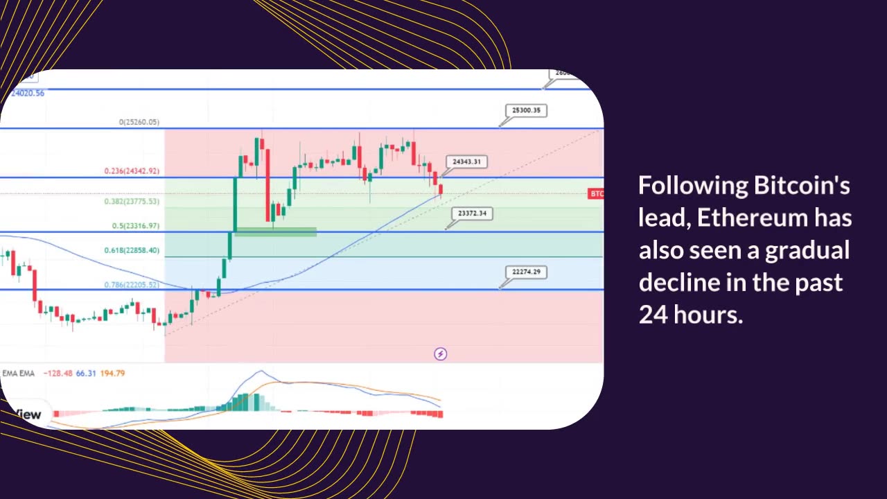 Bitcoin Price and Ethereum Prediction: Can FOMC Meeting Minutes Boost The Cryptocurrency Market?