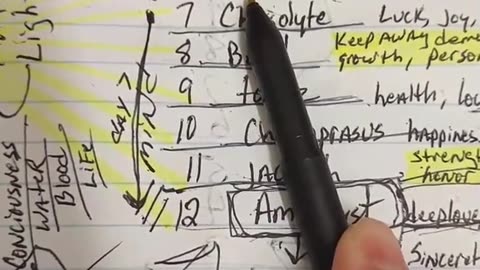 Apocalypse and Revelation 1