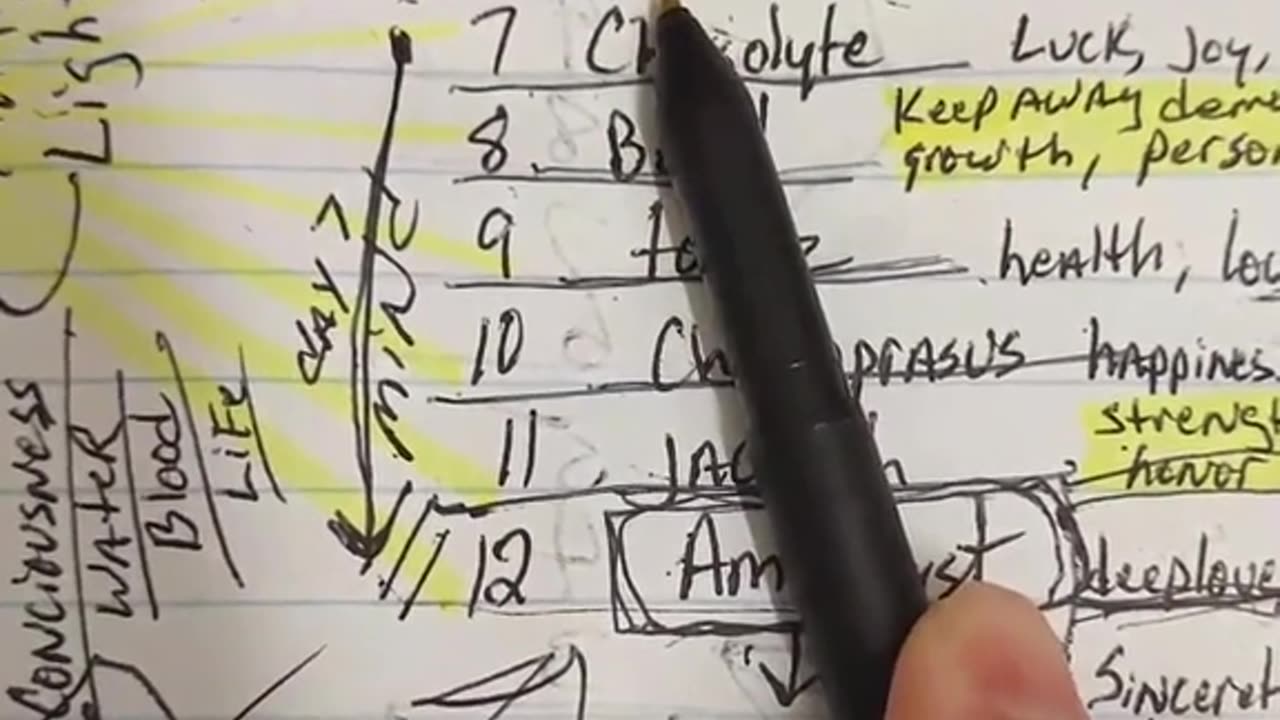 Apocalypse and Revelation 1