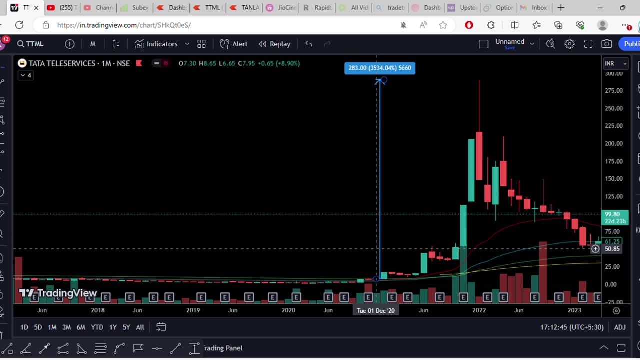 TANLA और TTML ke इस chart को देखने के बाद आप खुद कहेगे मैं क्या कर रहा था?#mrbeast #investing #chart