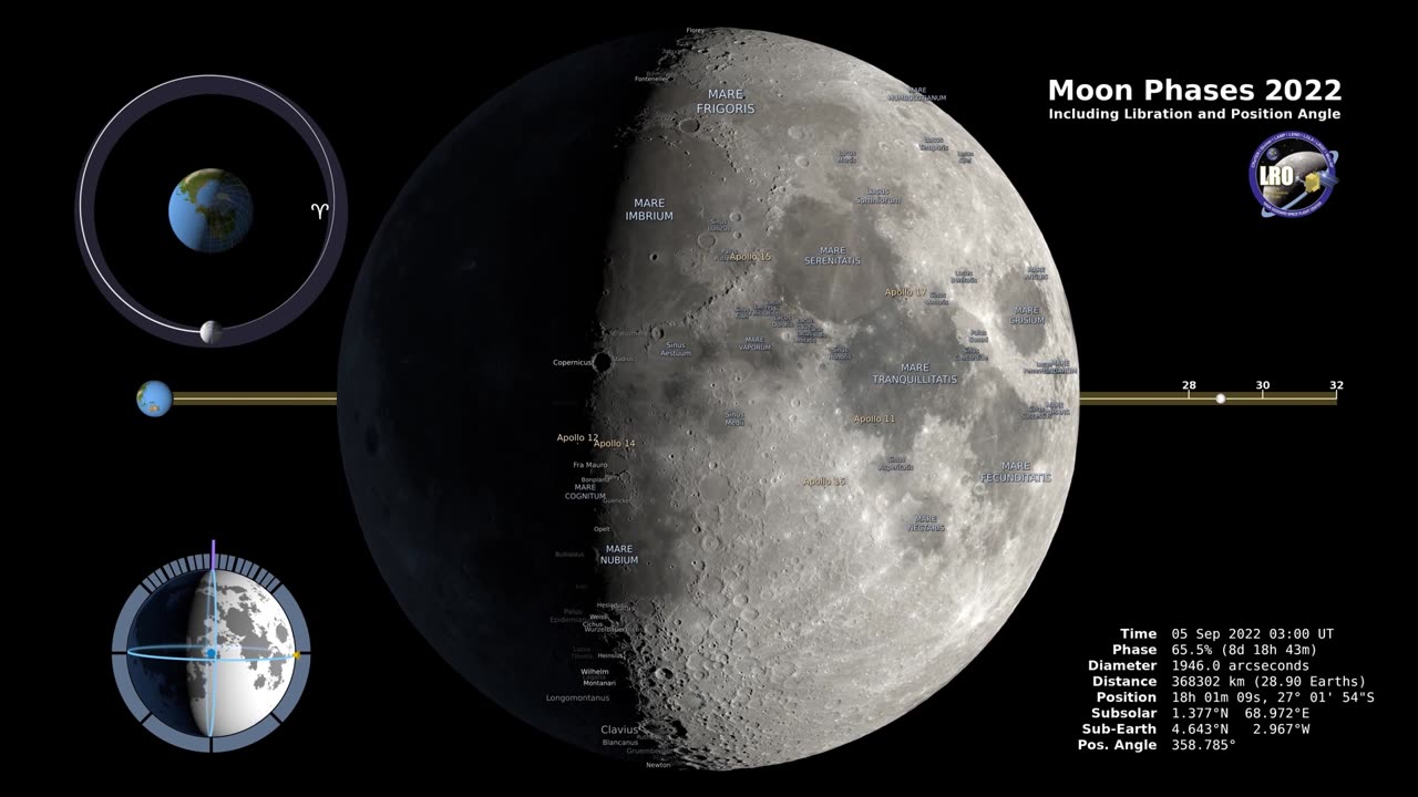 Mesmerizing Moon Phases: Northern Hemisphere's Lunar Spectacle[4K]