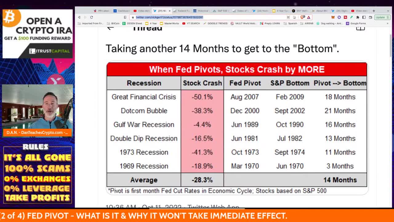 FED PIVOT WON’T HELP (18 mos.) CRYPTO PAIN & PPI HIGH.