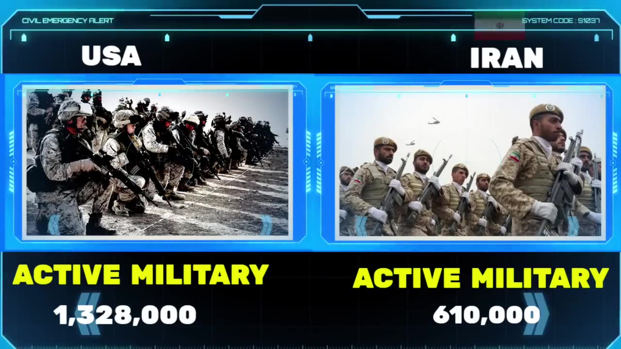 Us Vs iran military power 2024 || United States Vs Iran || Iran and houthie