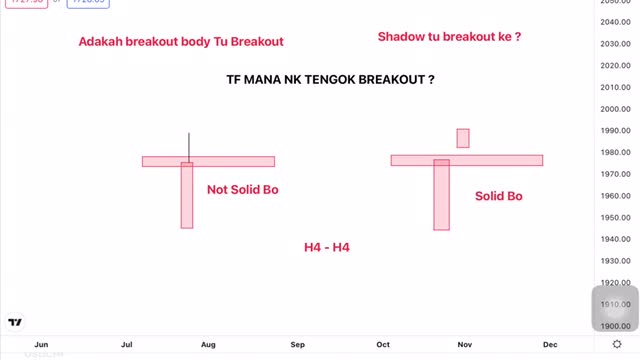 BREAKOUT ..APA ITU BREAKOUT ?? INI JAWAB SIMPLE