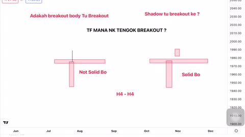 BREAKOUT ..APA ITU BREAKOUT ?? INI JAWAB SIMPLE