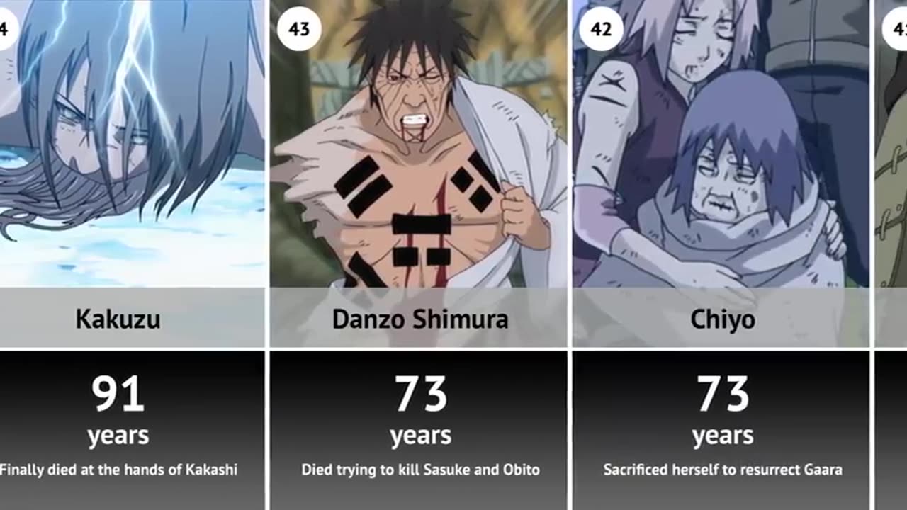 Age of Death of Naruto Characters