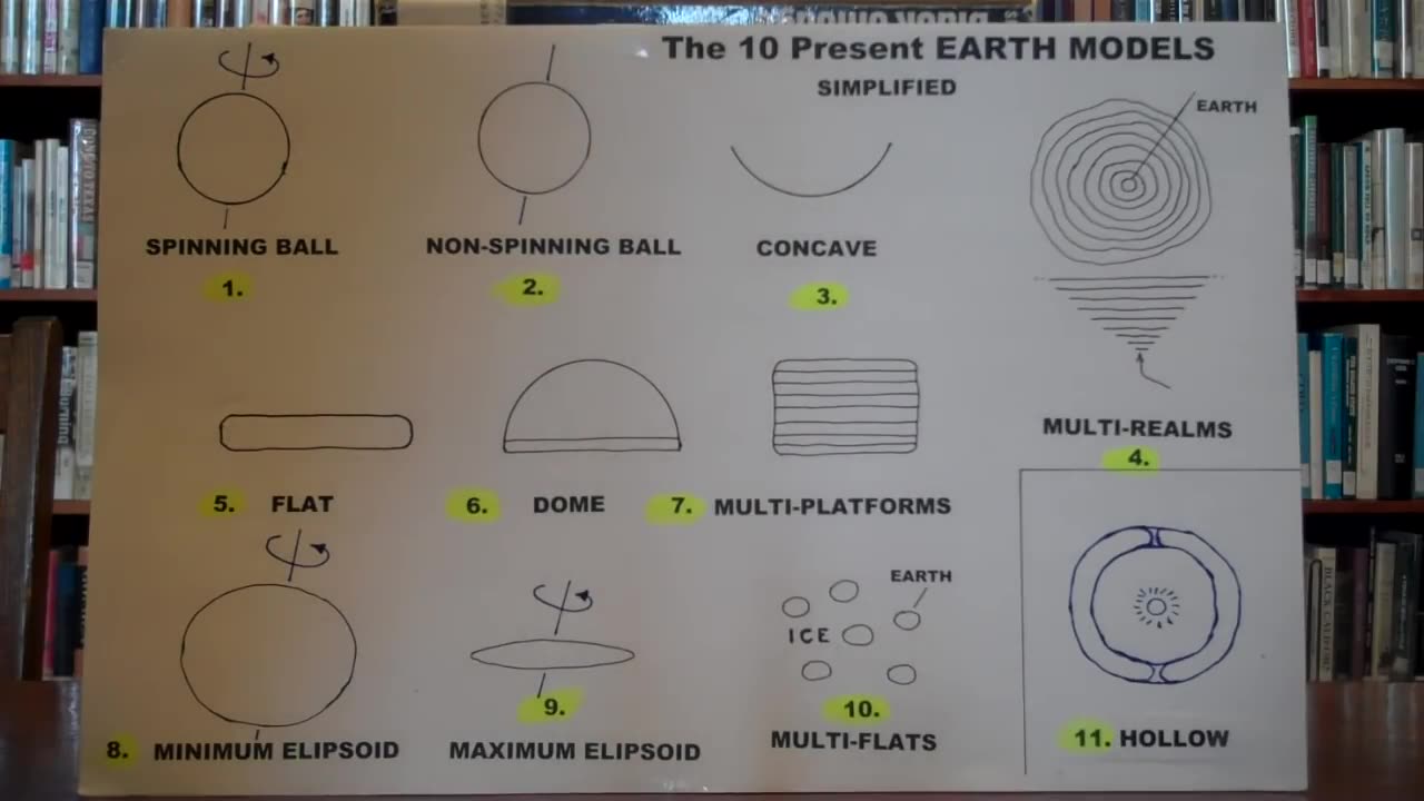 EARTH: The 11 Present Earth Models. Flat Earth.