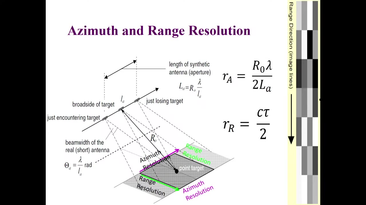 L12 Basics of Microwave Remote Sensing by Dr. Shashi Kumar