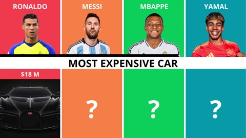 Comparison: Cristiano Ronaldo Versus Lionel Messi Versus Kylian Mbappé Versus Lamine Yamal