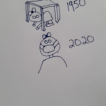 Safe 1950 vs 2020