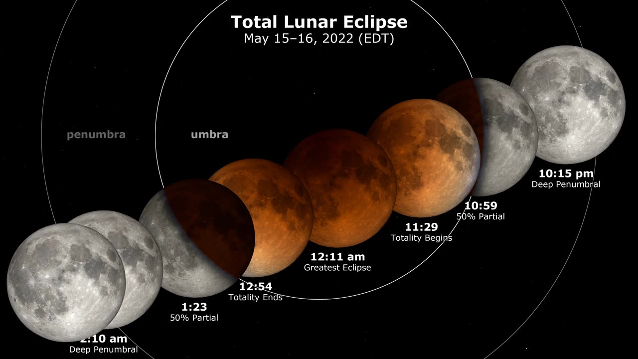 Total Lunar Eclipse May 2022