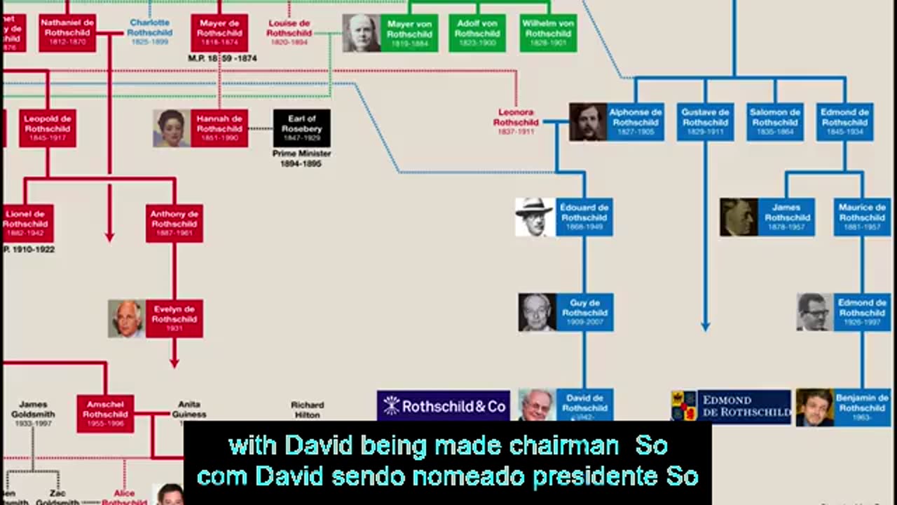 Aqui está a árvore genealógica Rothschild