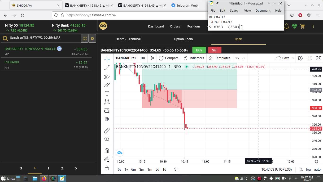 Bank Nifty Paper Trading 7 Nov 2022 | Loss of 575/- INR