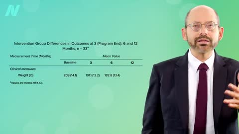 The Best Diet For Weight Loss By Dr. Michael Greger.
