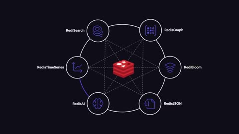 Redis in 100 Seconds