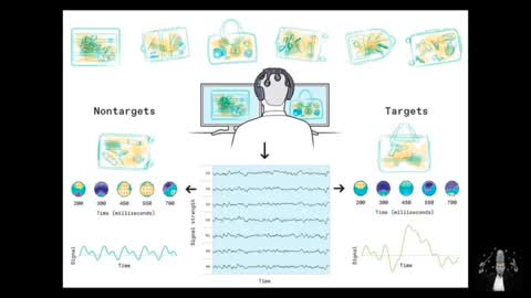 Employers have begun extracting data from employees' brains to improve productivity