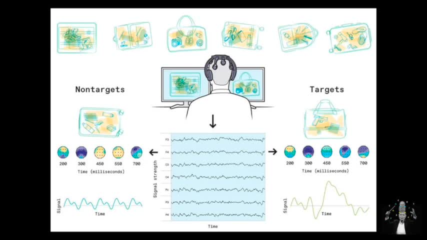 Employers have begun extracting data from employees' brains to improve productivity