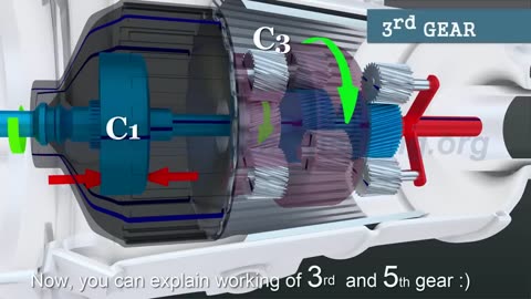 Automatic Transmission, How it works (2)