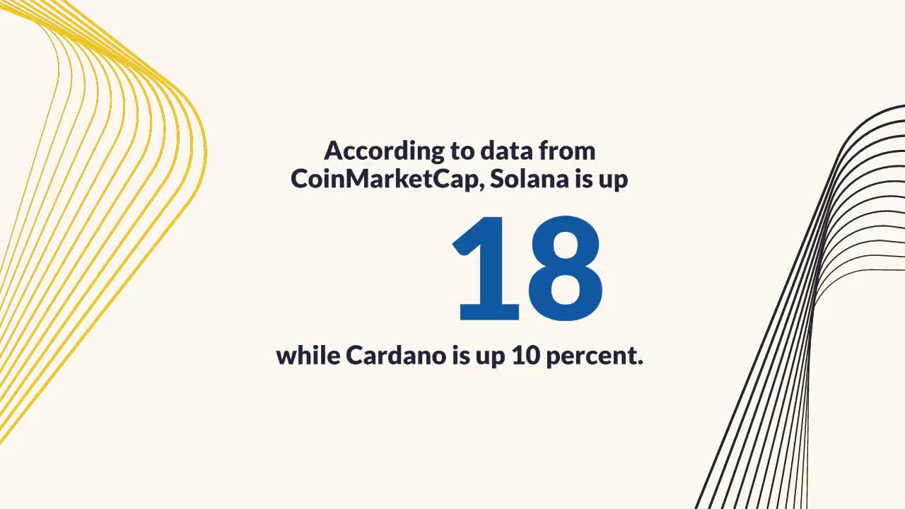 Ripple (XRP) surpasses the USD 20 billion mark – continues to gain at the start of the week