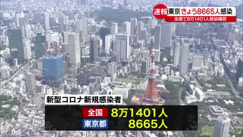 【新型コロナ】東京都8665人・全国8万1401人の新規感染確認 8日