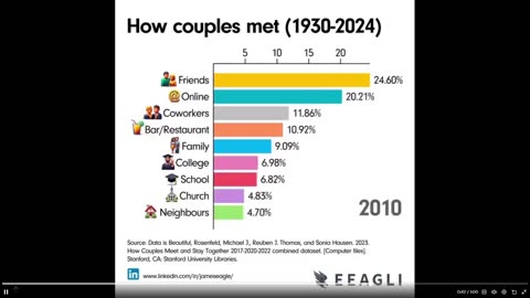 How couples met from 1930 to 2024. How did you meet your significant other?