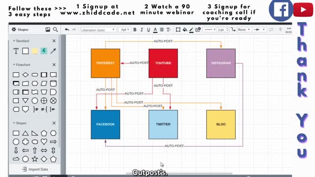 Social Media Automation 5