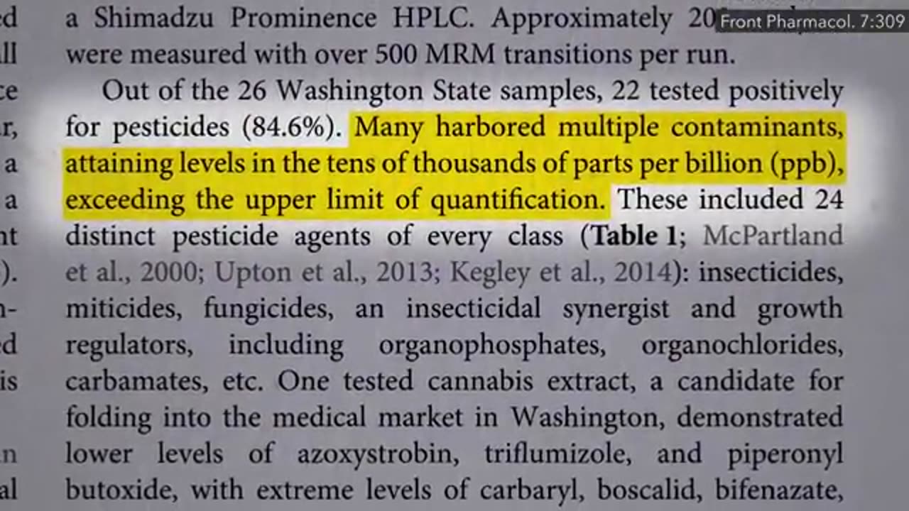 Pesticides in Marijuana