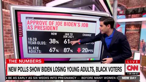 WOAH: Biden Loses More Than 20 Points with Two of Dems’ Strongest Voting Blocks