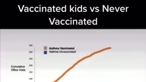 ⚠️Vaccinated Kids vs Unvaccinated Kids ⚠️