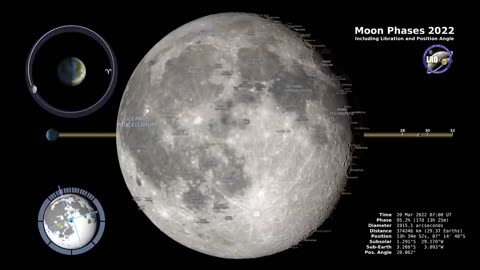 Moon phases## Chandrayan ##2023 ##India