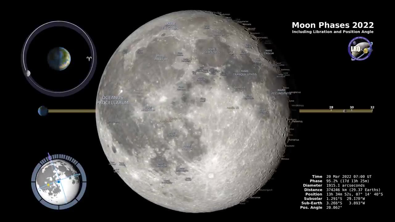 Moon phases## Chandrayan ##2023 ##India