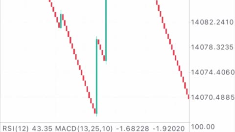 Scalping Boom and Crash effectively with this powerful strategy.