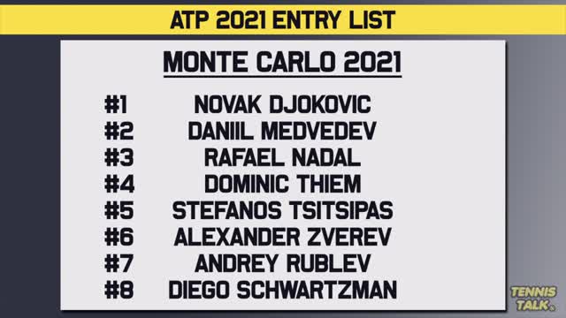 ATP Release ENTRY LIST for Monte Carlo Masters Tennis News