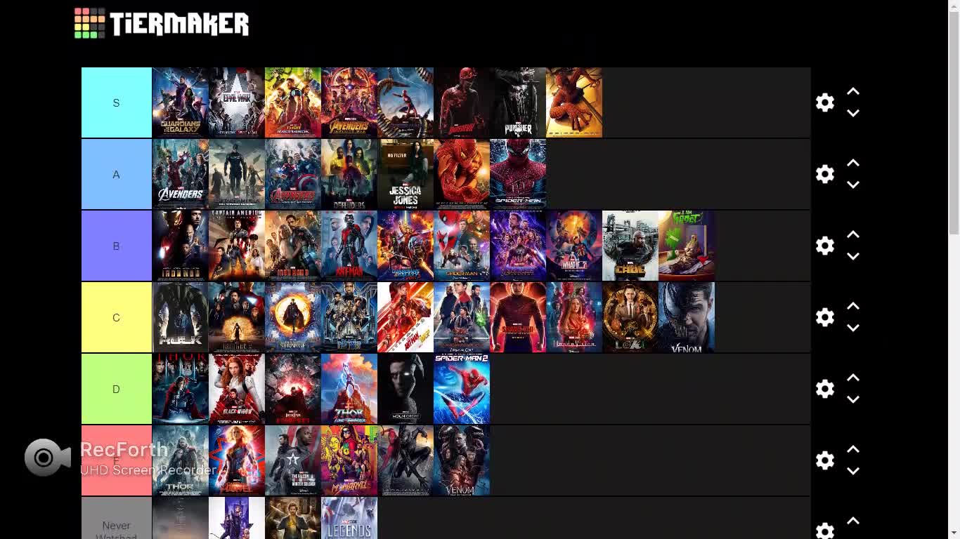 MCU TIER LIST | A Tier list of everything MCU