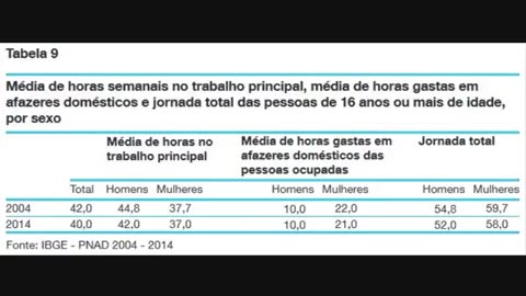 ONU Mulheres agendas 2030 e 50 50 Feminismo é um movimento Supremacista Pt3