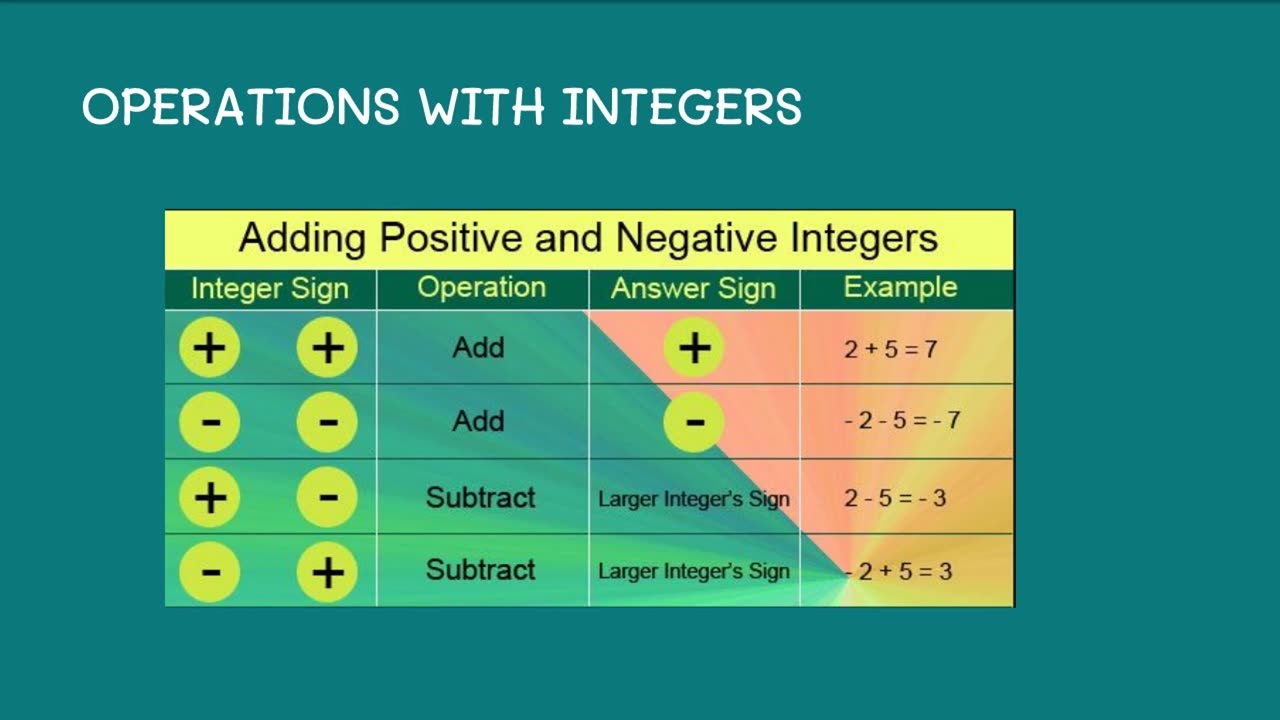 #Integers- Elementary #Math #Bismillah School;