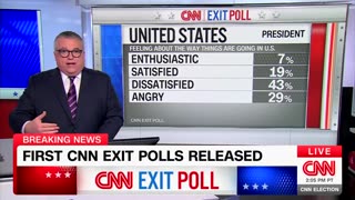 Only 7% of voters "enthusiastic" about the current state of the country