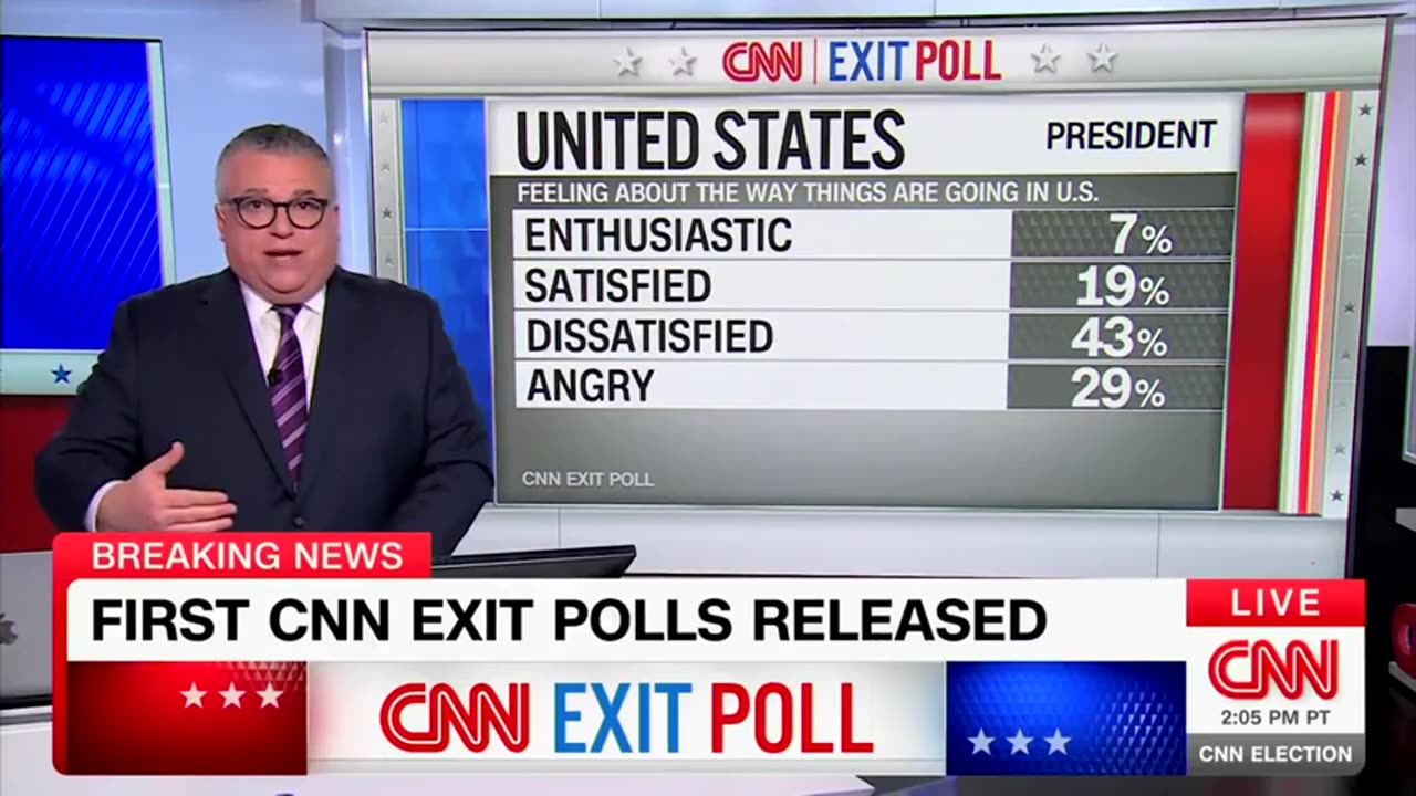 Only 7% of voters "enthusiastic" about the current state of the country