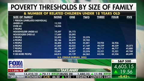 Fox Business - 'DISTURBING TREND' Payne calls out the financial media's hubris