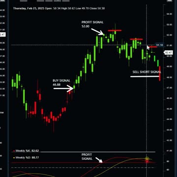 Proof The Stock Market Crash Is Coming! 🔥📉 #stockmarketcrash